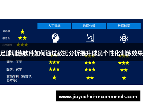 足球训练软件如何通过数据分析提升球员个性化训练效果